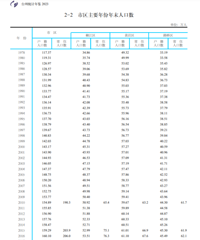 2023���̨�ݸ�������GDP��������������ǿ�ƶ��