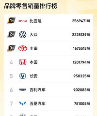 �����ڻ�ȫ��綯����2030��ǰ�Ƴ�30��綯��