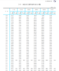 [����]2023���̨�ݸ�������GDP����������