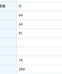 �׿��ɼ������ˣ����ɶ��