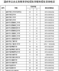 2��20���𲹱���������ЩѧУ���п���ѧλ