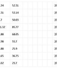 2023��̨�ݾ��á���ţ�������������˳��㽭����ʮǿ��