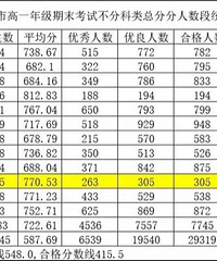 2024̨���и�һ��ĩ����ңң����