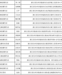 249�ң��ٺ��̻������������۵㹫��������Ҹ�����