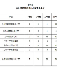 �¹ش���̨������������Сѧתѧ��������������Сѧ������Χ