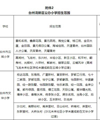 �¹ش���̨������������Сѧתѧ��������������Сѧ������Χ