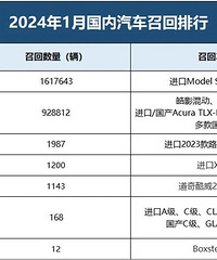 2024�������ٻص����⳵����255�������������