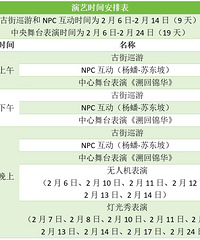 �����Ͻֵĵƹ�������˻������Ǽ��㿪ʼ��