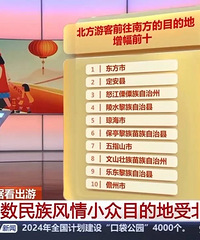 �����ˣ�����270.6%