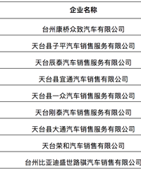 �������Ѳ������ˣ�300��Ԫ��