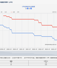 [LPR�����ȵ�����]�������ʽӽ���ʷ��͵�