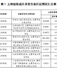 �������ˣ�23�껭�ı���24������ԣ�