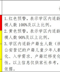 �ٺ���2024�������������Ԥ����Ϣ����