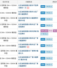 ����������ƽ�⣡����Ƶ��Ͷ��