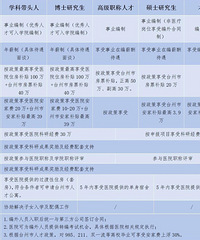 �б��ƣ�̨�����ҽԺ������Ƹ���棡������������ס������������