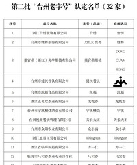 ̨�����ֺţ�����32�ң�