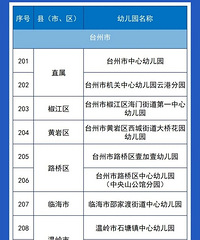 ʡһ���׶�԰����̨+1������Ҹ�����