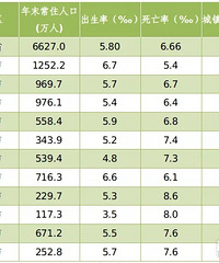 ��һ��̨�ݳ�ס�˿�����3.4��