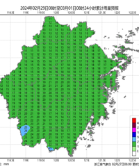 쭵�20��+��̨�����ϴ�ת�����и�����Ϣ����