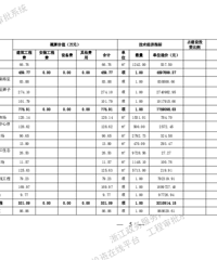 ����Ͷ��Լ9275����̨�ر������������Ŀ����������������ˣ�