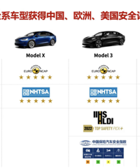 Model Y��2024�����߰�ȫ�󽱡�������߰�ȫ���͡�