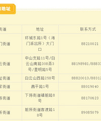 ����2024�������ѧ���뿪ʼ