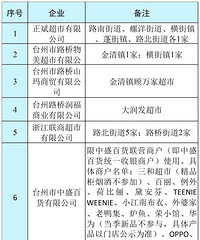 ���Ѳ������ˣ�̨�ݶ�ع���