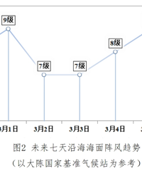 δ������������䣬���������