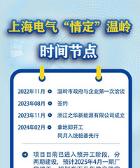 ��50��ԪͶ�ʶ�Ϻ�����Ϊ�Ρ��鶨������