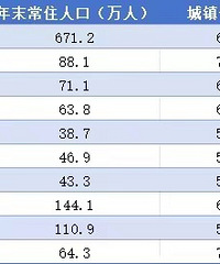 ���������롢���š��ɾ��������˿�