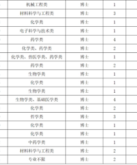 ��400�ˣ�̨��һ����λ������Ƹ��ѡƸ