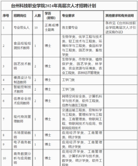 ��400�ˣ�̨��һ����λ������Ƹ��ѡƸ