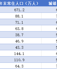 ������ࡢ�ٺ��ڶ�����̨���˿���Ҫ���ݹ���