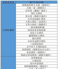 ̨����һ����������ȯ���ˣ�330��