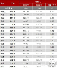 2023�㽭��ס�˿���������15������