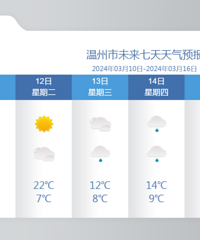 �㽭��ؽ����봺�������Ҫ���ˣ������轵10��