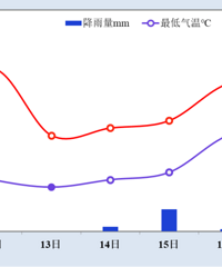 ��ͷ�ꡢ�м��磡����������ɽ������