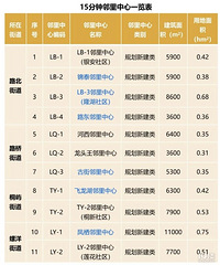 ̨�ݽ���·ʮ�������������