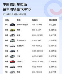 ��۸�ս��ģ��γ���SUV����TOP10��ֻʣ��2��ȼ�ͳ�