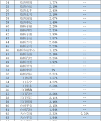 ���� | 2�·ݣ�̨����Щ��У������ͨ��