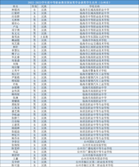 6000Ԫ/�ˣ�̨��117λѧ����ù��ҽ�ѧ��