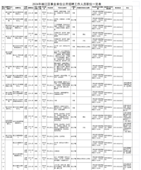 2024�꽷������ҵ��λ������Ƹ������Ա����