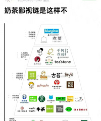 �̲�Ҳ�б�������?��ô�о�Խ�Ͷ˵�����Խ��