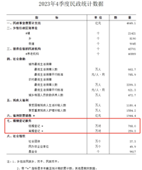 768��ԣ�2023��ȫ��������ݳ�¯