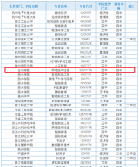 ���������µ�����̨��ѧԺ����һ������רҵ