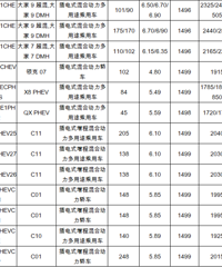 ����Ϣ������Ϣ����һ���³��ɼ��⳵��˰������˰��