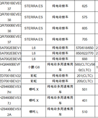 ����Ϣ������Ϣ����һ���³��ɼ��⳵��˰������˰��