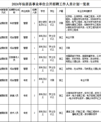 ȫ���б࣡��680�ˣ�2024̨�ݸ�������ҵ��λͳ����λ����