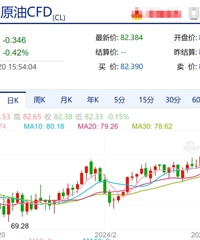 �ͼ�����ת�ۣ�������Ҫȫ����롰8Ԫʱ������