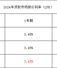 [LPR]2024��3��20�մ����г���������